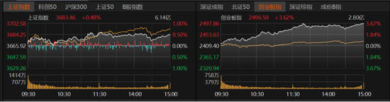 沪指“八连阳”，突破“9·24”高位