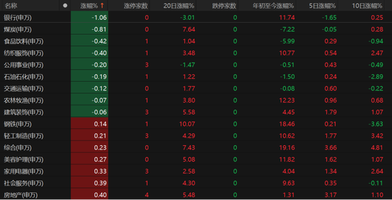 沪指“八连阳”，突破“9·24”高位