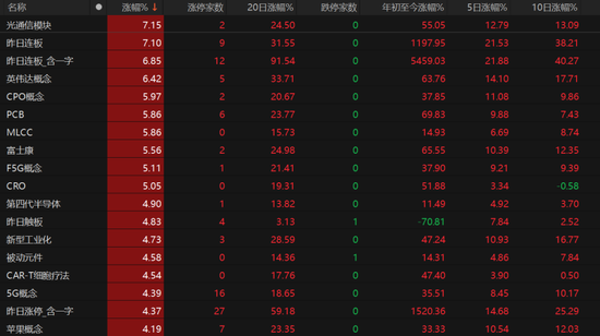 沪指“八连阳”，突破“9·24”高位