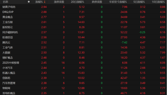 沪指“八连阳”，突破“9·24”高位