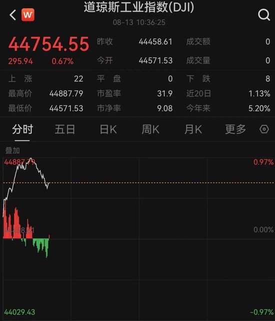 深夜，全线拉升！中国资产爆发！