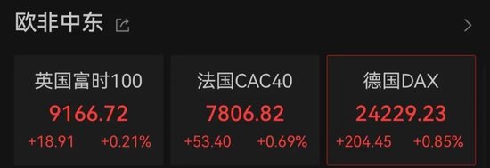 深夜，全线拉升！中国资产爆发！