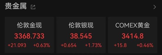 深夜，全线拉升！中国资产爆发！