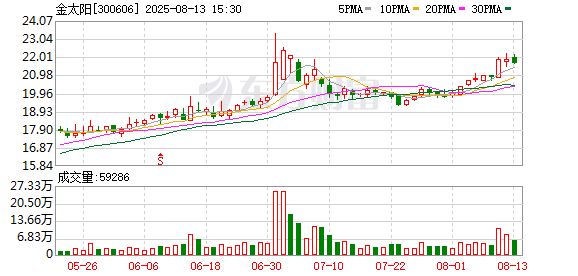 金太阳：公司及子公司无逾期担保或涉及诉讼的担保