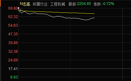 社保、养老金最新建仓股名单!