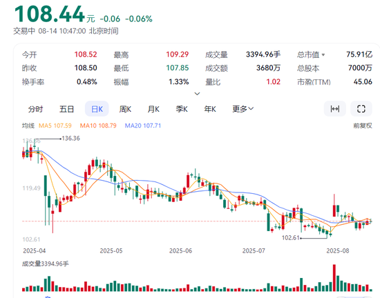 业绩暴增股价萎靡，极米科技赴港IPO能否讲出新故事？