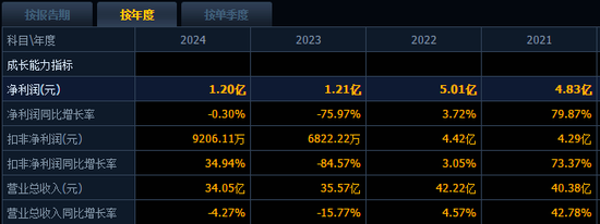 业绩暴增股价萎靡，极米科技赴港IPO能否讲出新故事？