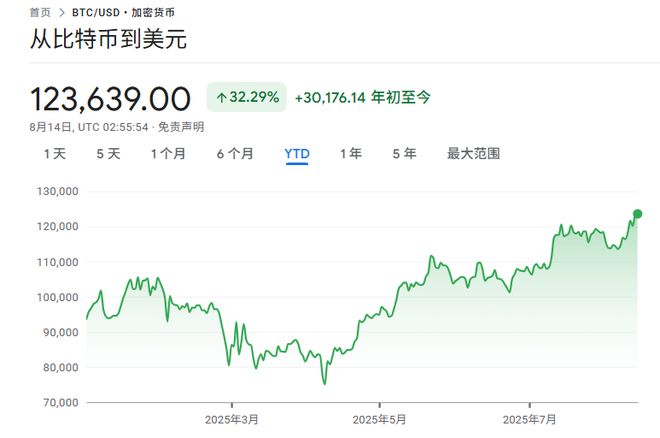 上市首日暴涨83%!加密货币交易所Bullish亮相即走红