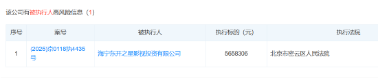 郑爽影视剧出品方被执行565万,去年被最高人民法院列为失信公司