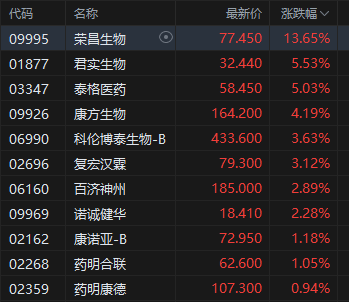 收评：港股恒指跌0.37% 科指跌0.97% 科网股走弱 保险股普涨 联想跌近6%