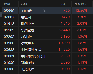收评：港股恒指跌0.37% 科指跌0.97% 科网股走弱 保险股普涨 联想跌近6%