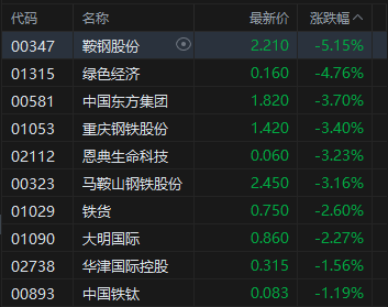 收评：港股恒指跌0.37% 科指跌0.97% 科网股走弱 保险股普涨 联想跌近6%