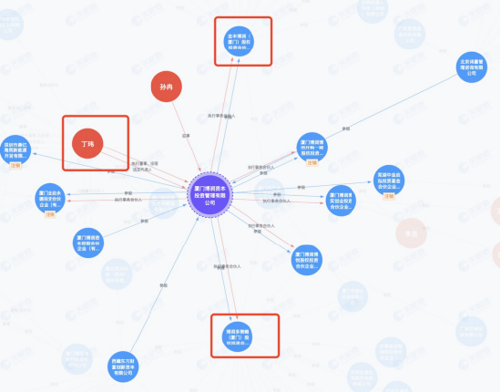中金资本原董事长丁玮失联：今年5月斥资3000万并购 去年担任国泰海通、恒生电子、长安汽车独董合计报酬69万