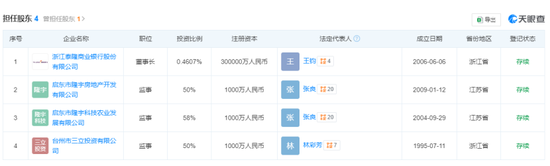 泰隆银行户均贷款48.99万，60岁王钧有个地产公司