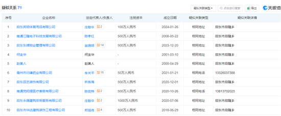 泰隆银行户均贷款48.99万，60岁王钧有个地产公司