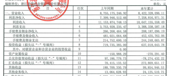 泰隆银行户均贷款48.99万，60岁王钧有个地产公司