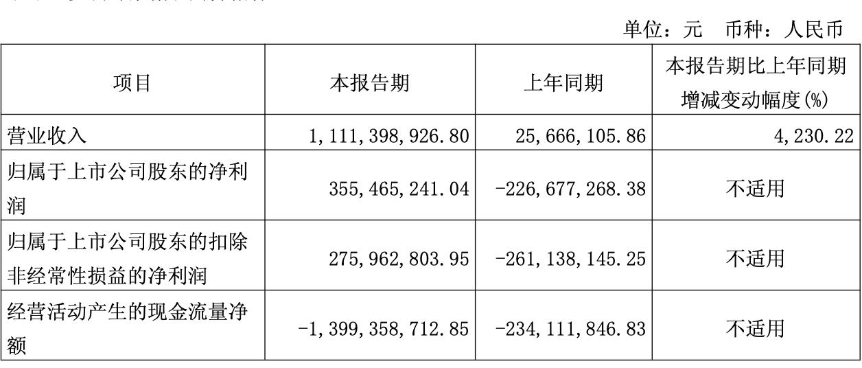 从首季盈利到冲击千元关口，寒武纪为何频现异动？