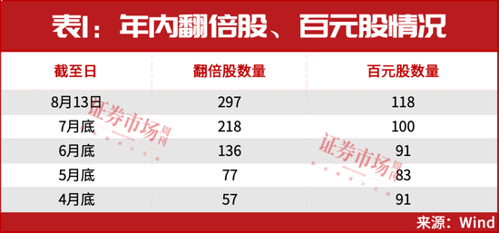 回调别慌！中期牛市已经开启！