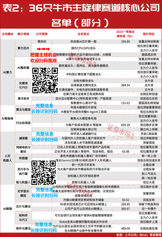 回调别慌！中期牛市已经开启！