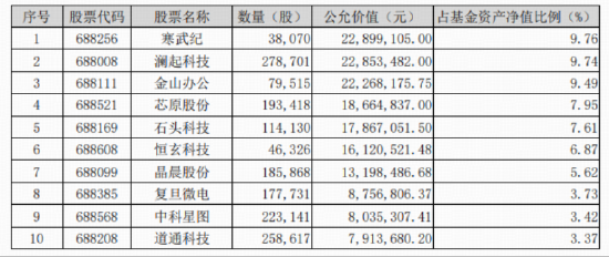 寒武纪大涨，或有基本面支撑！芯片供应扰动频现，聚焦AI自主可控的科创人工智能ETF（589520）随市回调