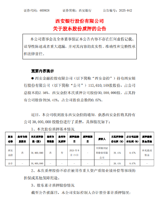 西安银行：股东西安金融控股质押3000万股