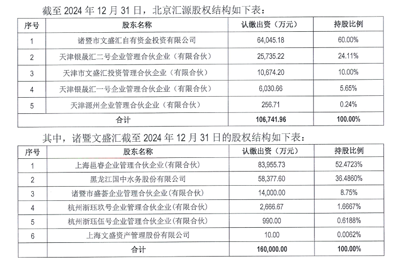 出资逾期一年却掌握控制权,北京汇源管理层喊话对大股东“夺权”