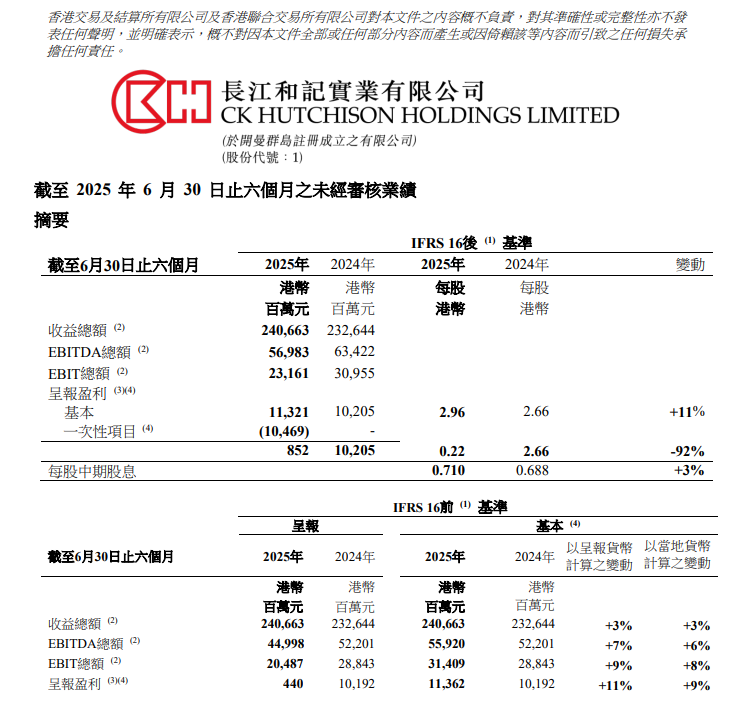 李嘉诚旗下长和最新表态：预计今年不会完成港口交易，将邀请内地投资者加入！