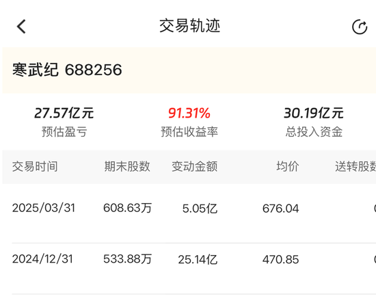 拆解4000亿寒武纪的“造富游戏”