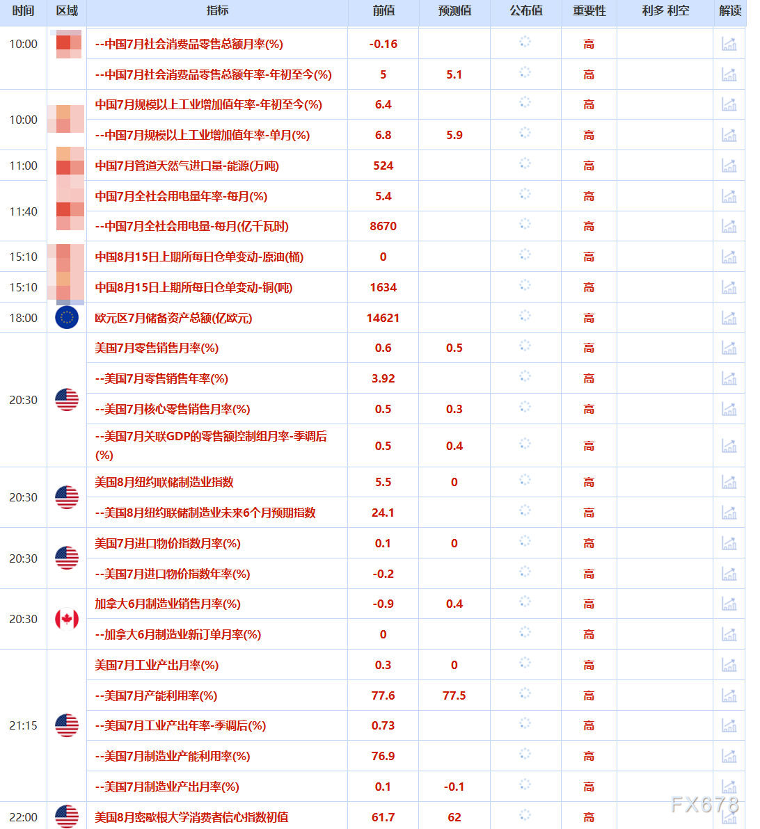 8月15日财经早餐:美联储9月超大规模降息押注缩减,金价持稳于3330附近