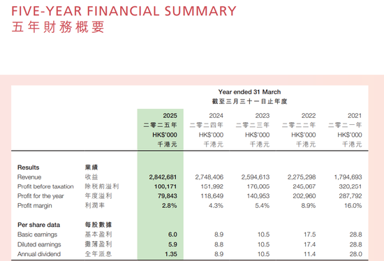 又有港股公司主动退市：“香港米线大王”谭仔国际预计8月19日收盘后退市