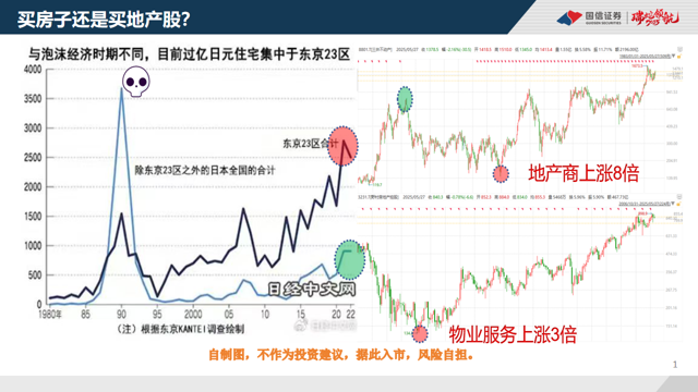 首席发声｜这个板块涨了10年，却用5年清零