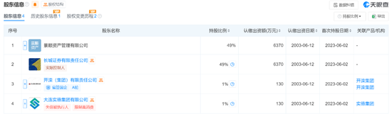 景顺长城“掌门人”到位：刚拿基金从业资格证，业绩困局待解
