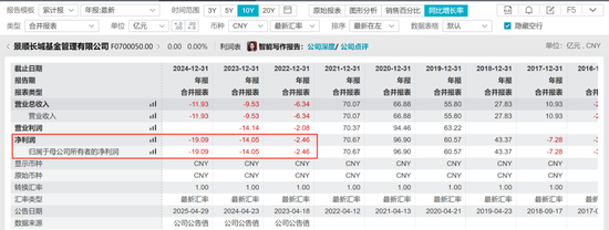 景顺长城“掌门人”到位：刚拿基金从业资格证，业绩困局待解