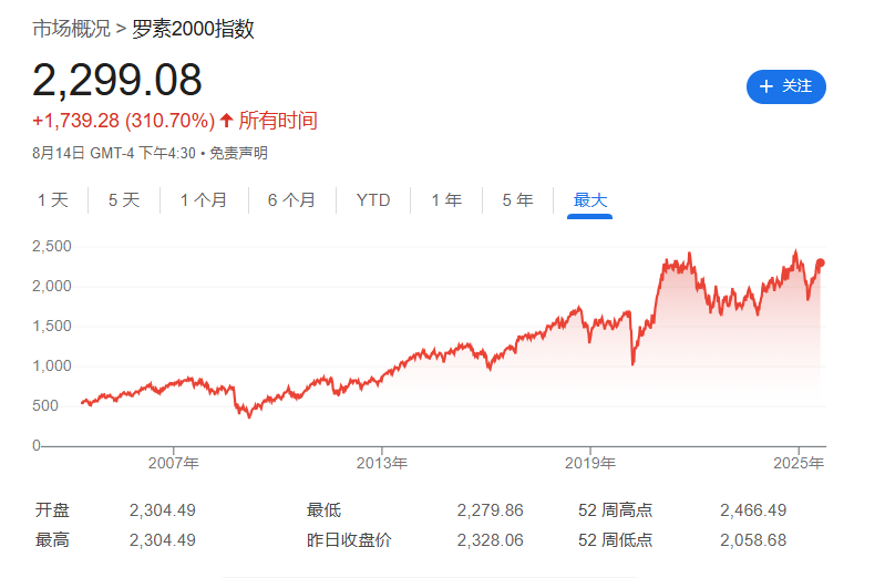 “9月50基点降息 vs 全球经济回暖”两大预期共存，9月的非农将证伪“二者之一”