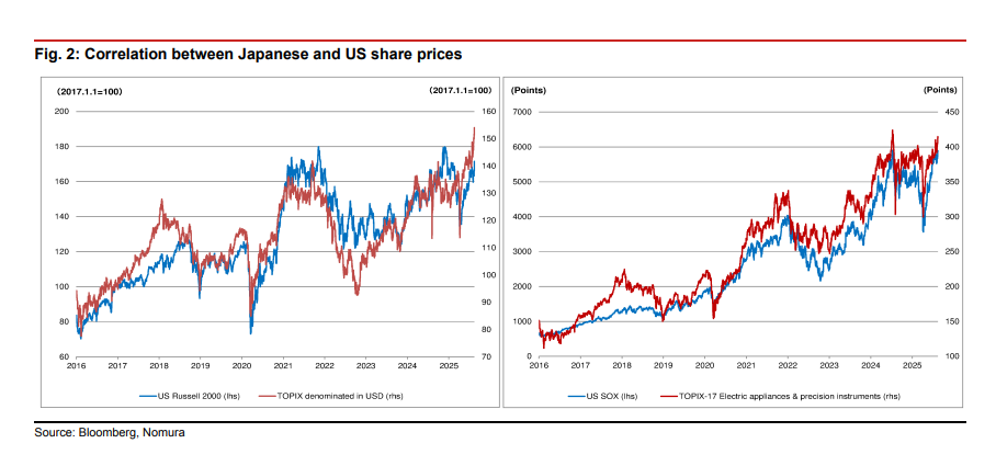 “9月50基点降息 vs 全球经济回暖”两大预期共存，9月的非农将证伪“二者之一”
