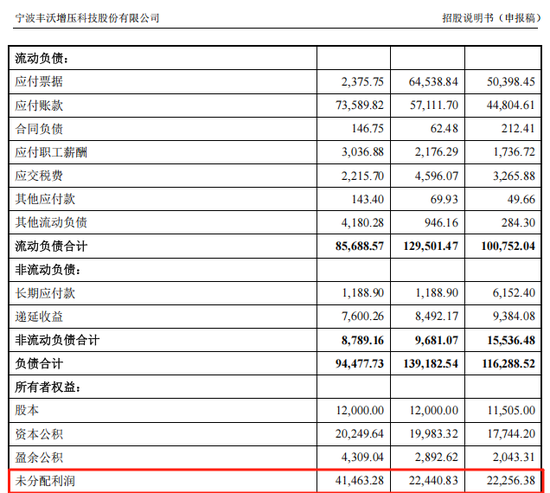 IPO前突击分红！姐弟二人提前分食“资本盛宴”？