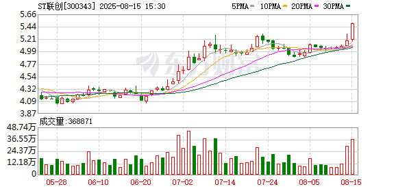 ST联创：8月14日召开董事会会议