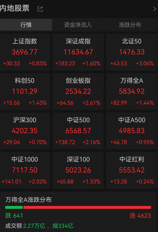 A股重大信号,存款搬家又来了