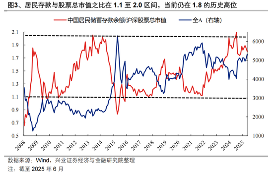 A股重大信号,存款搬家又来了