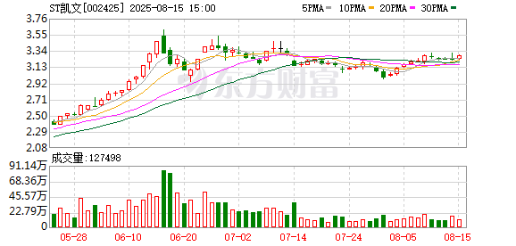 ST凯文：《幽游白书：宿命觉醒》已经取得版号