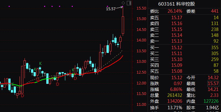 603161,实控人或变更!今日一度涨停!