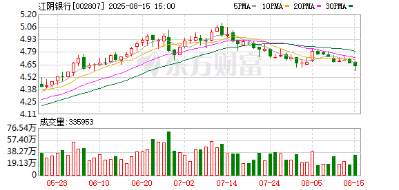江阴银行：董事陈强辞职