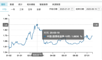 博时基金何平清仓式卸任所有基金，规模总计337亿