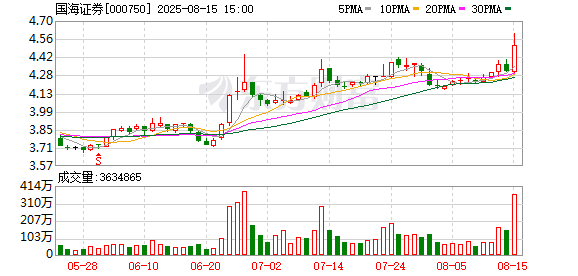 重要进展！又一千亿券商诞生