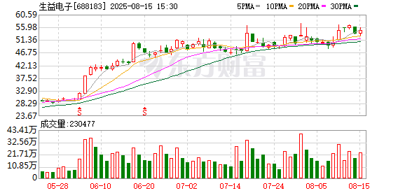 人工智能应用需求扩张 生益电子上半年净利润同比增长452.11%