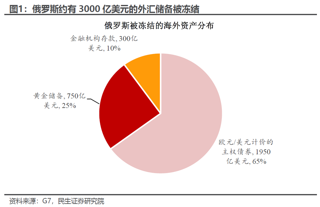 “破冰”几何?美俄会晤的可能影响