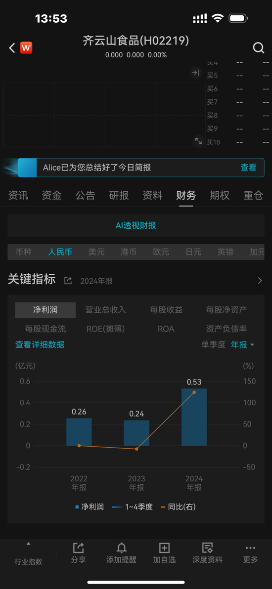 齐云山食品IPO：分红4370万，6位原国企身份董事分得近3000万，员工社保欠缴，产能利用不足，产品单一