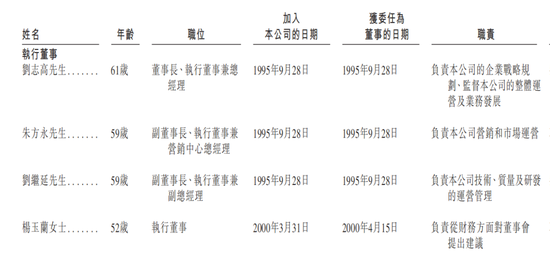 齐云山食品IPO：分红4370万，6位原国企身份董事分得近3000万，员工社保欠缴，产能利用不足，产品单一