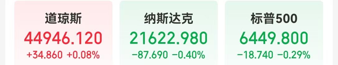美国半导体巨头大跌超14%，市值一夜蒸发超1500亿元！发生了什么？