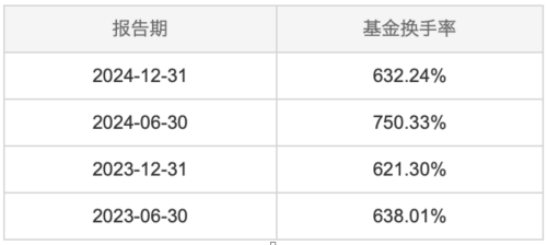 产品换手率高企，东方基金两位基石“老将”业绩折戟引关注